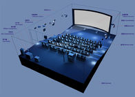 Portable 4K Long Throw High Gain Projector Screen For 4D 5D Cinema