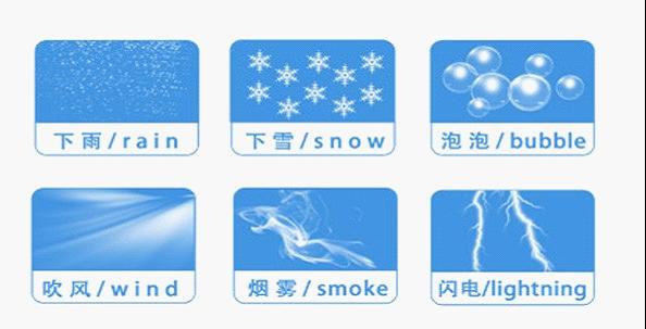 5D Interactive Simulation, Simulator Equipment With Earthquake Simulation System 0