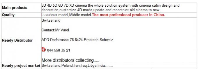 5D Theater System with Motion chair, special effect system , 5D theater system with booth 0