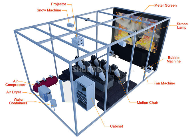 Indoor 5D Movie Theater 6 Seats Eletronic Ride Simulator Hydraulic System Blue 0