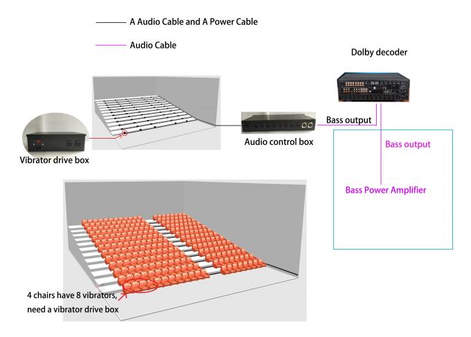 Proffessional SV Cinema 4DM-TMS Control System for Commercial Theater 1