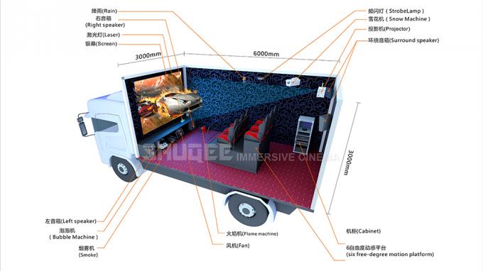 Mobile Simulator Mini 5d Cinema Trailer With Motion Chair Theater 0