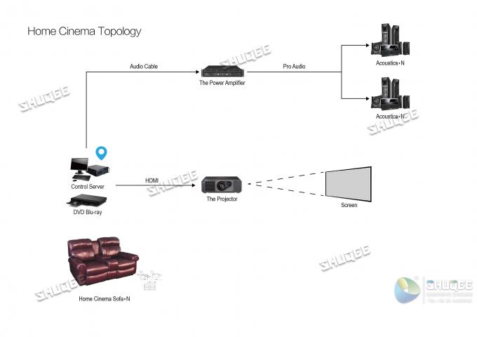 ISO9001 Home Theater Equipment Supply VIP Leather Cinema Sofa With Cup Holder 0