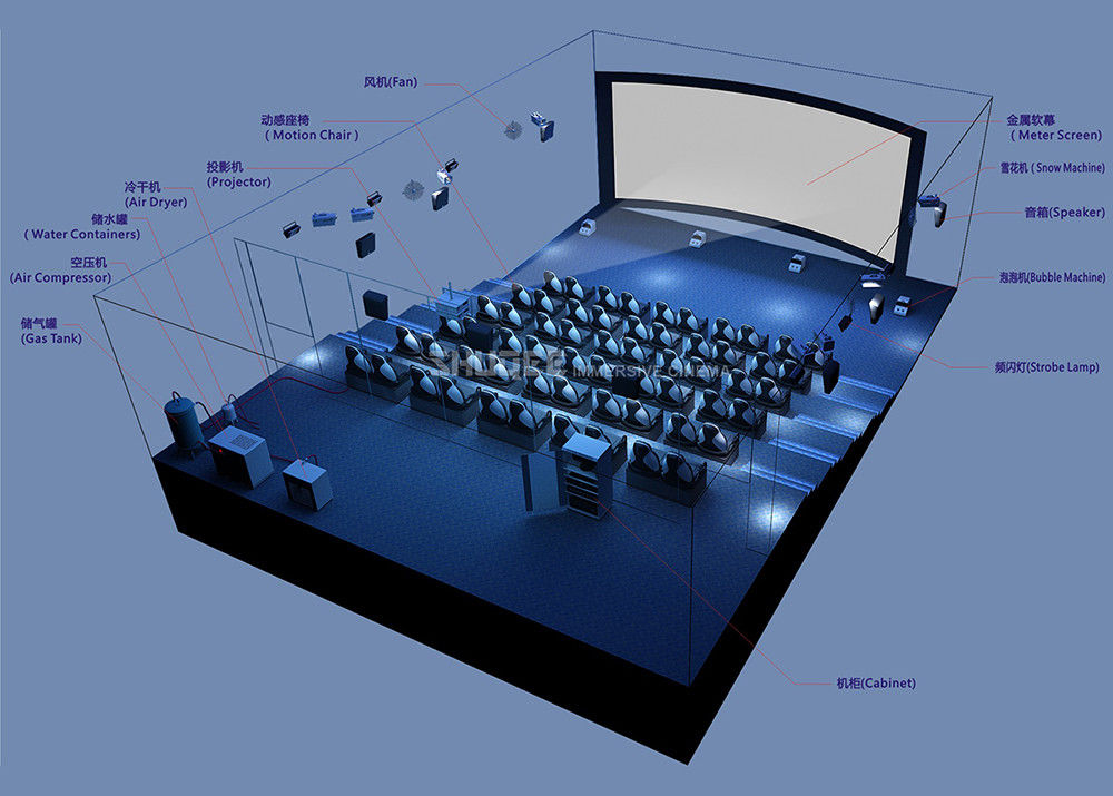 China Portable 4K Long Throw High Gain Projector Screen For 4D 5D Cinema factory