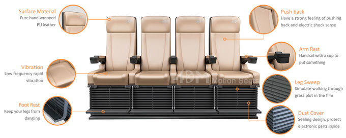 Low Maintenance 20 To 80 Seats Air Cinema With U-Shaped Screen For Amusement Park 1