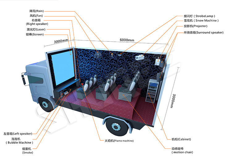 Flexible Mobile 5D Cinema With Trailer And 12 Red Motion Electric Seats